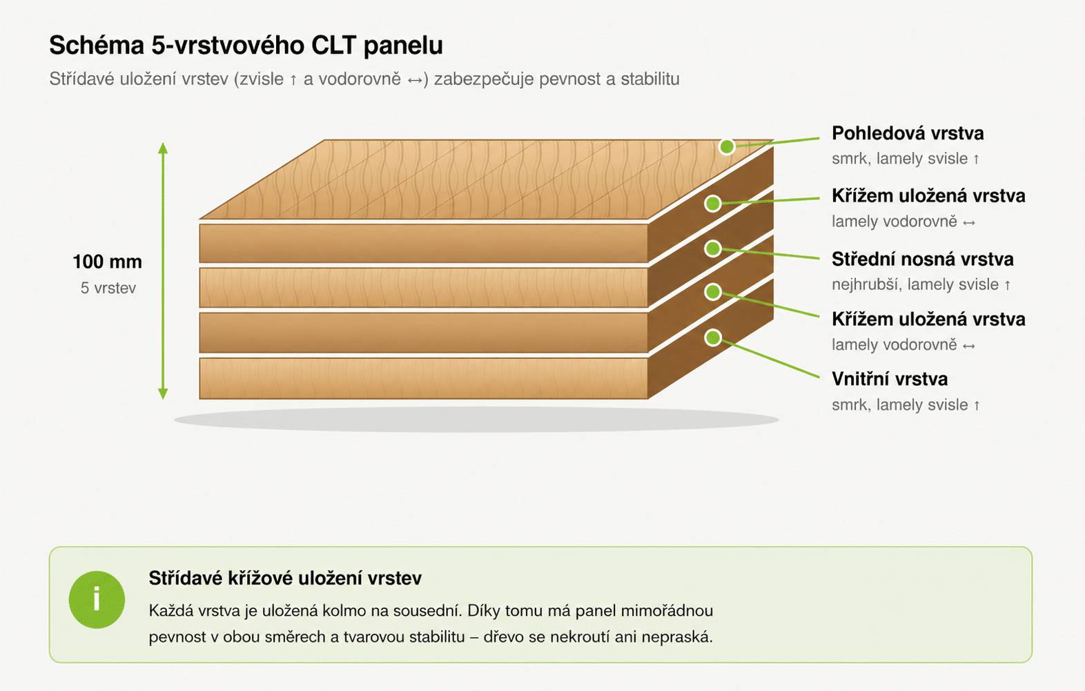 CLT domek sch&eacute;ma